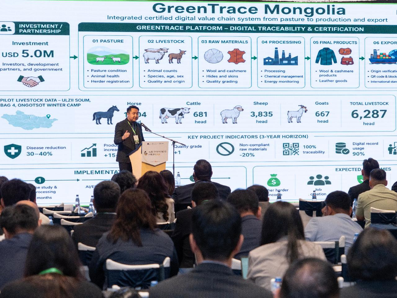‘Sector is projected to employ 49% of workforce by year end’
